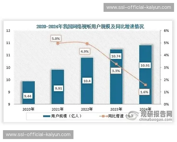 异构网络聚合技术在数字化升级阶段消弭了单点网络波动对直播质量的影响 异构网络聚合技术在数字化升级阶段消弭了单点网络波动对直播质量的影响