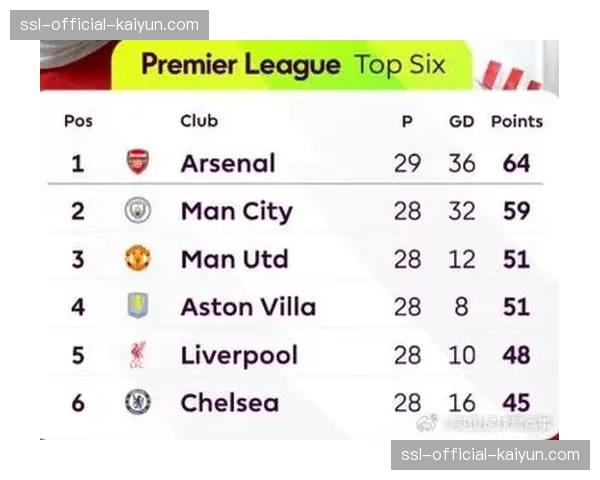 水晶宫2-1逆转纽卡斯尔联，埃迪·豪帅位压力加剧